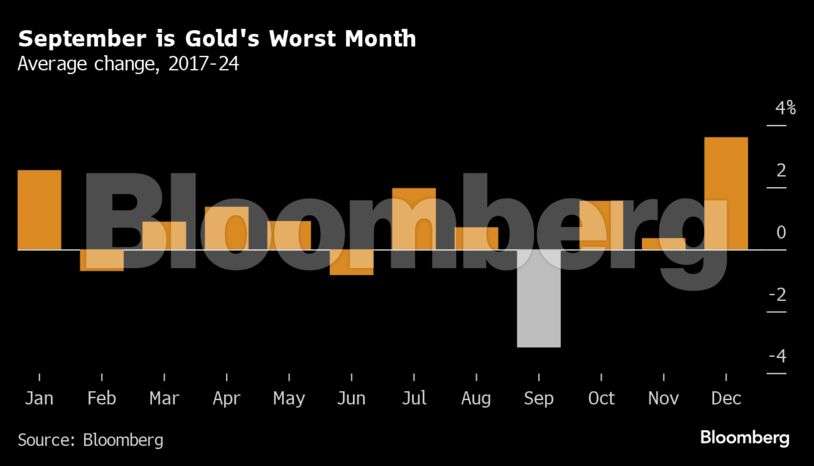 September Gold